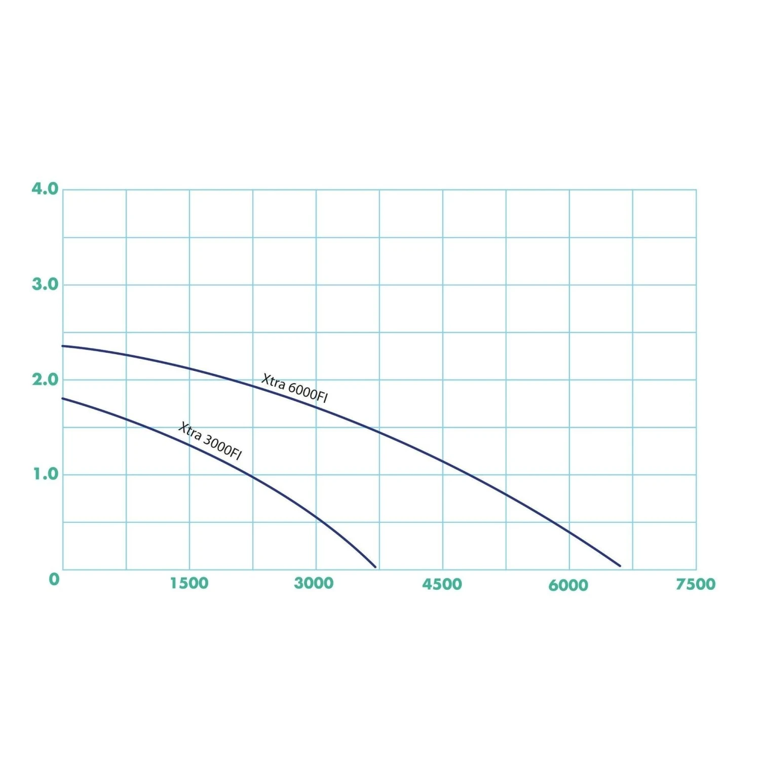 Ubbink Xtra 3000 Filterpomp - Afbeelding 4